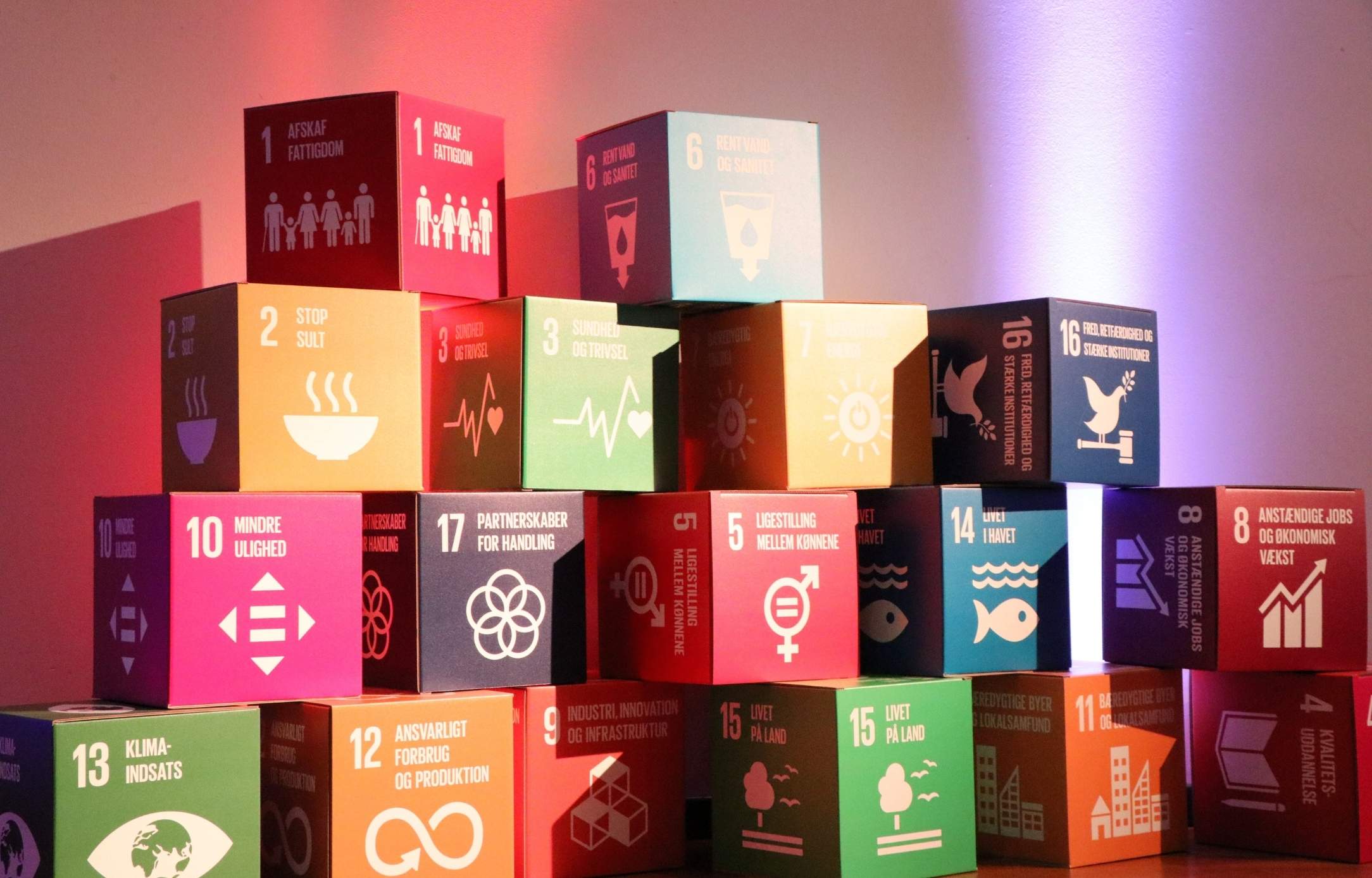 Baeredygtighed 2168 X 1388 Px